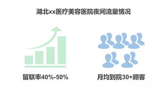 懂得這么用機(jī)器人客服的咨詢主管，正在悄悄升值 數(shù)字文化創(chuàng)意內(nèi)容應(yīng)用服務(wù)新趨勢(shì)